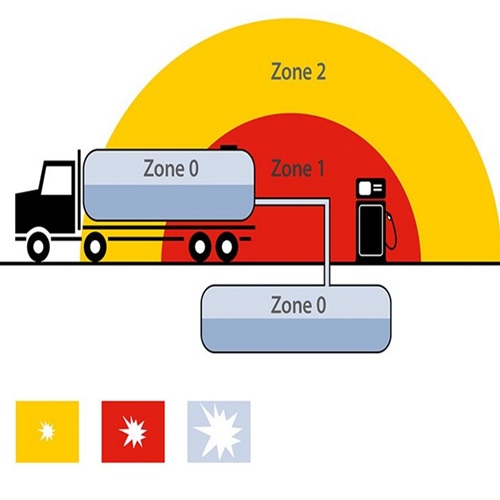 Hazardous explosive zones